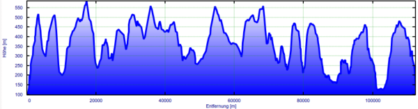 Wandern auf dem Nibelungensteig – helixrider's hideout